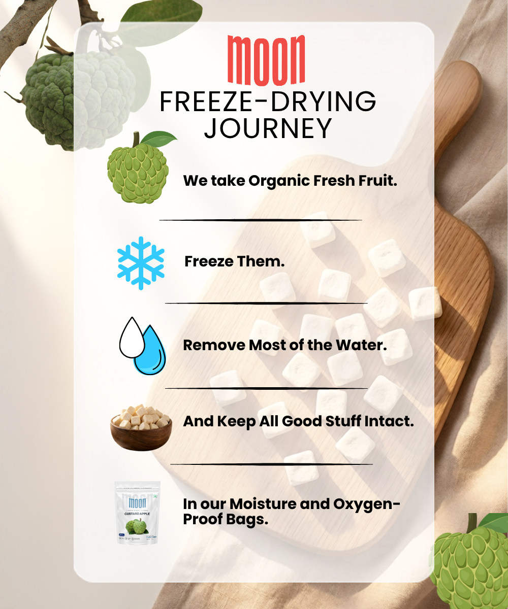 Infographic of Themoonstoreindiaβs Moon Freeze Dried Custard Apple Cubes: 100% natural, organic fruit is freeze-dried to lock in nutrients and packed in moisture- and oxygen-proof bagsβno added sugar.