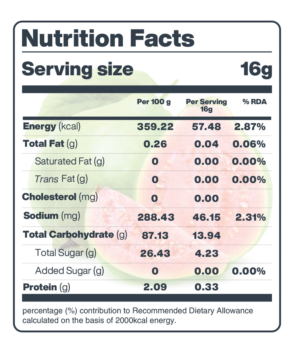 Nutrition label displaying dietary information per serving and per 100 grams, including energy, fats, cholesterol, sodium, and sugars for Moon Freeze Dried Pink Guava cubes - Pack of 4 by MOONFREEZE FOODS PRIVATE LIMITED. This product description includes important SEO keywords to enhance visibility.