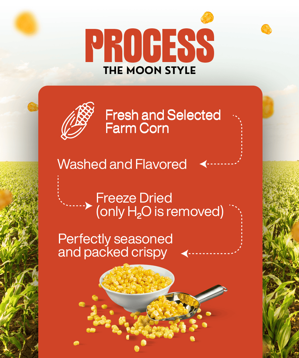 Step-by-step process displayed: Fresh farm corn is washed, flavored, freeze-dried to remove water, and then seasoned with Peri Peri for a guilt-free treat and packed crispy. Background shows a cornfield. Product Name: Freeze Dried Crispy Corn Peri Peri by MOONFREEZE FOODS PRIVATE LIMITED.