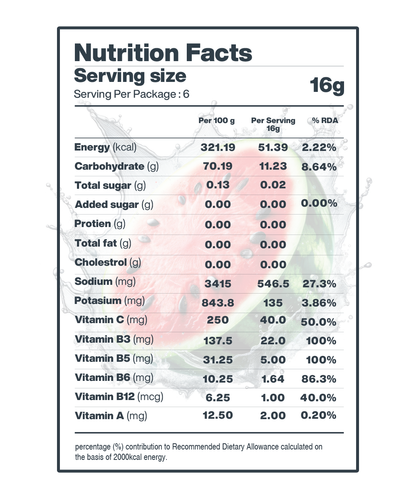 A sample nutrition facts label displaying various nutrients, serving sizes, and percentage of daily values, including hydration benefits from Moon Lunar Watermelon + Lychee Hydration Booster by MOONFREEZE FOODS PRIVATE LIMITED.